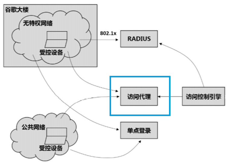 '图2'