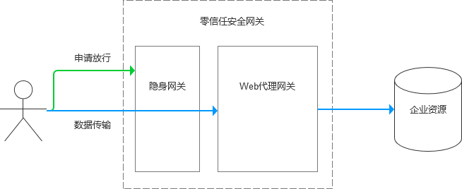 '图4'