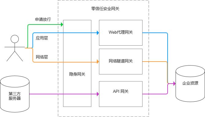 '图7'