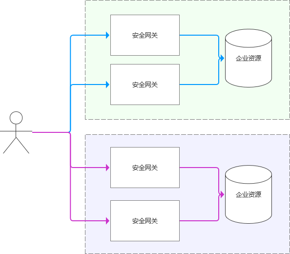 '图8'