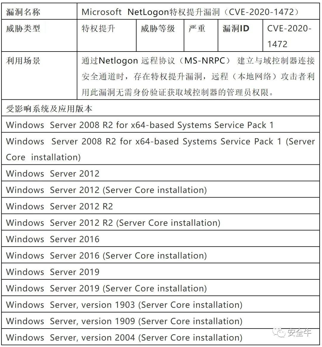 '图2'