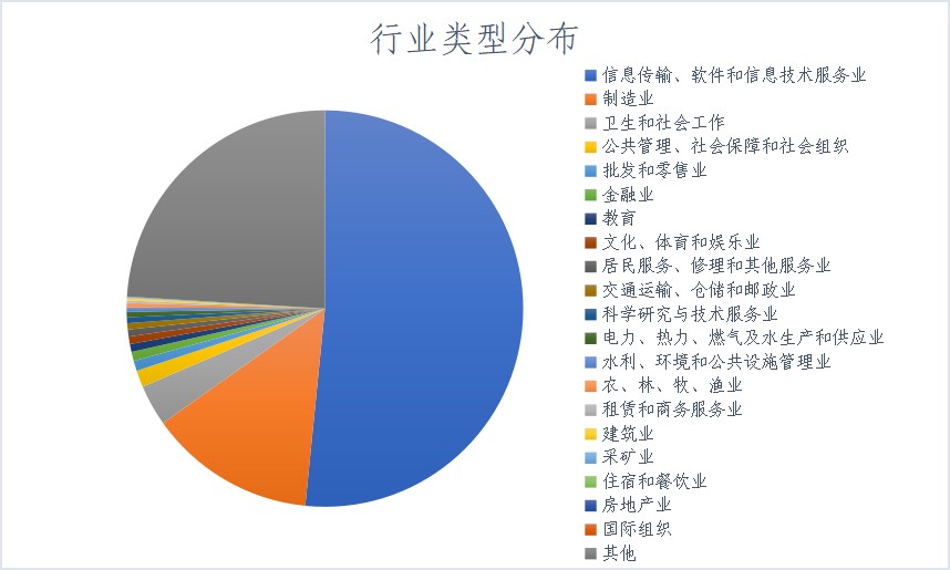'图4'