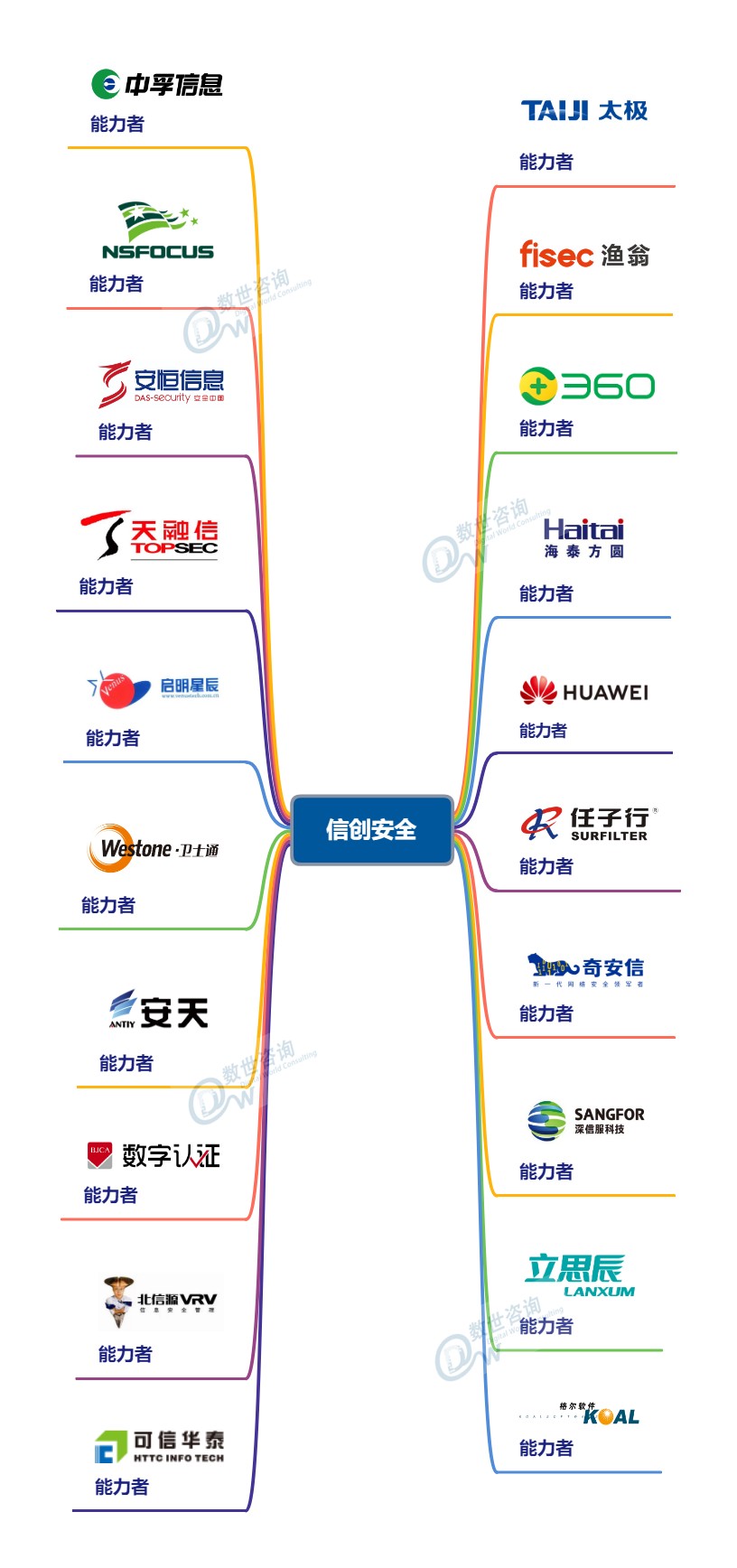 '图19'